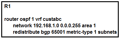 300-515 New Study Materials