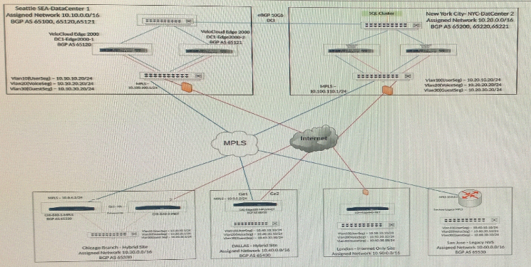 5V0-23.20 Online Tests