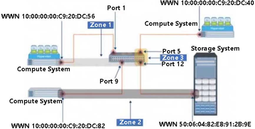 q1_D-ISM-FN-23 