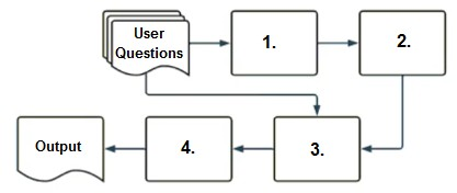 q5_Databricks-Generative-AI-Engineer-Associate 