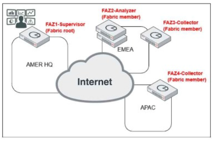 q5_FCSS_SOC_AN-7.4 