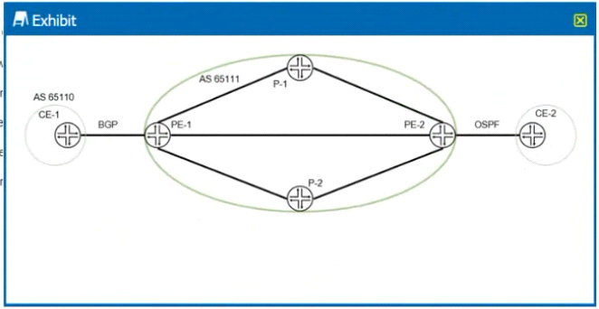 Free Juniper JN0-663 JNCIP-SP Exam Questions