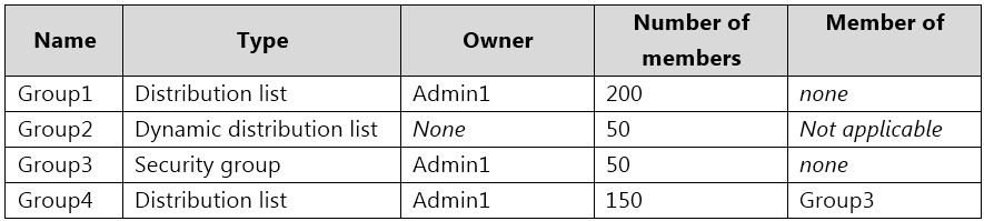 Associate MS-203 Level Exam