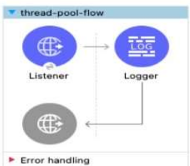 q2_MuleSoft-Integration-Architect-I 