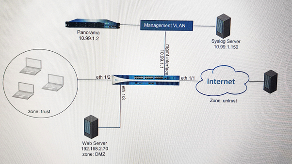 Free Palo Alto Networks PCNSC Exam Questions