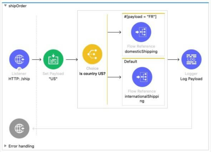 q5_Salesforce-MuleSoft-Developer-I 