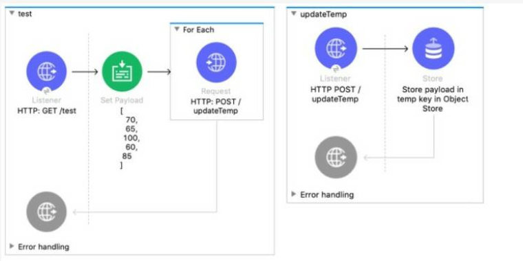 q2_Salesforce-MuleSoft-Developer-I 